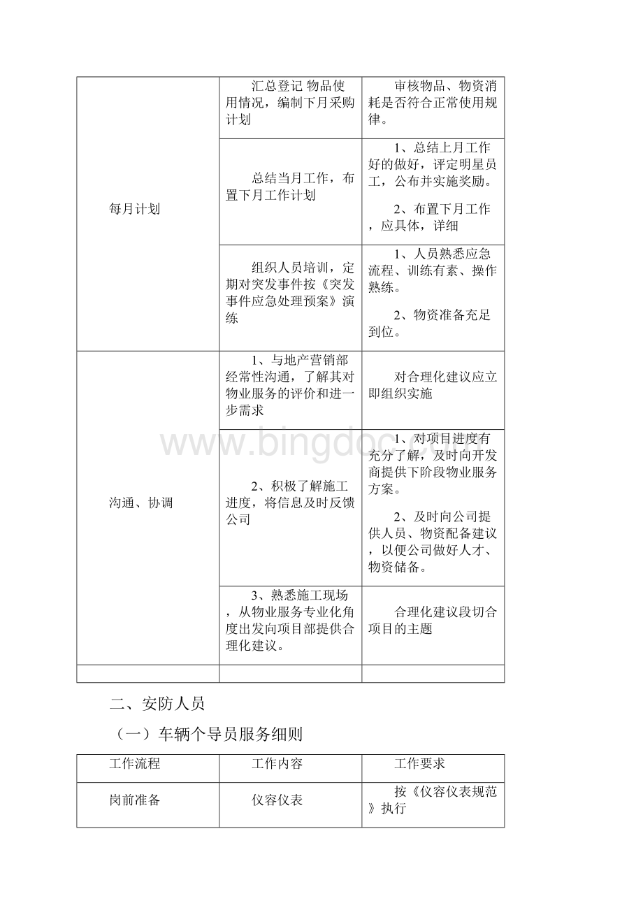 最新附金管家服务细则资料讲解.docx_第2页