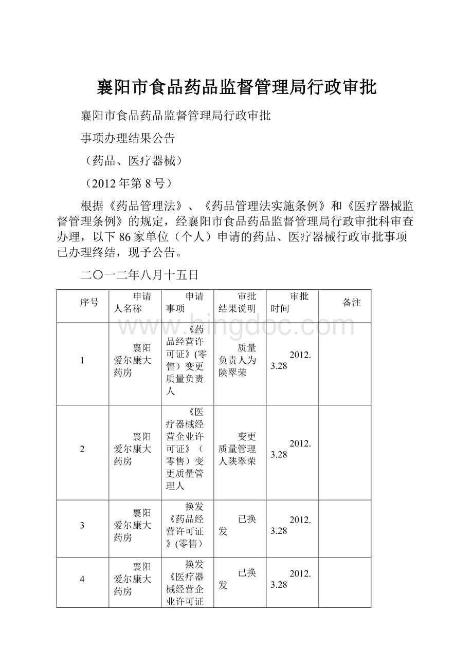 襄阳市食品药品监督管理局行政审批.docx_第1页