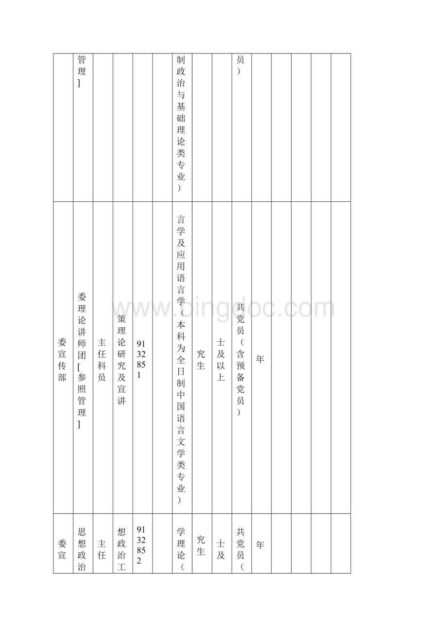 陕西省统一考试录用公务员省直部门和省垂直管理系统.docx_第3页