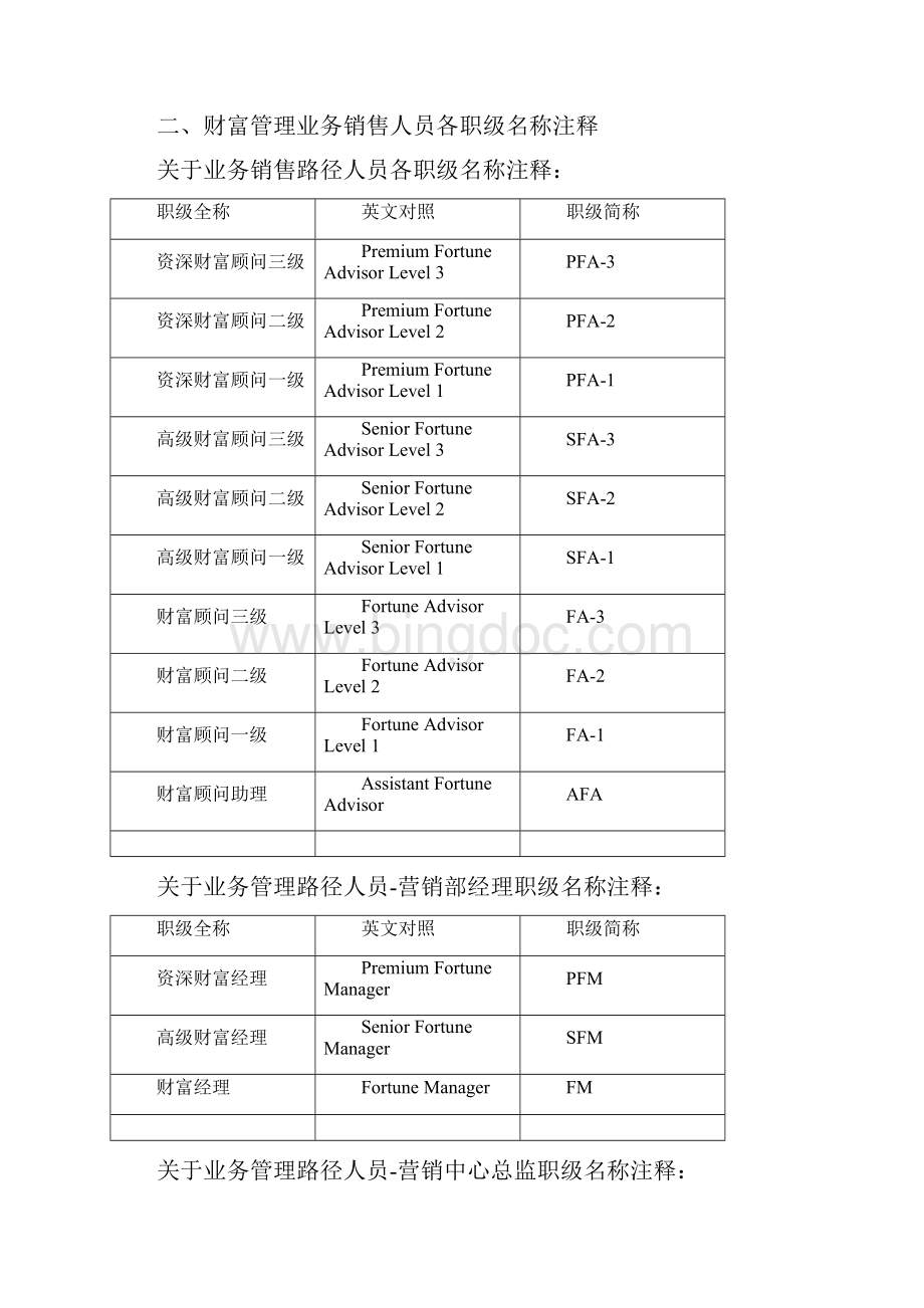 保险管理系统基本法.docx_第3页