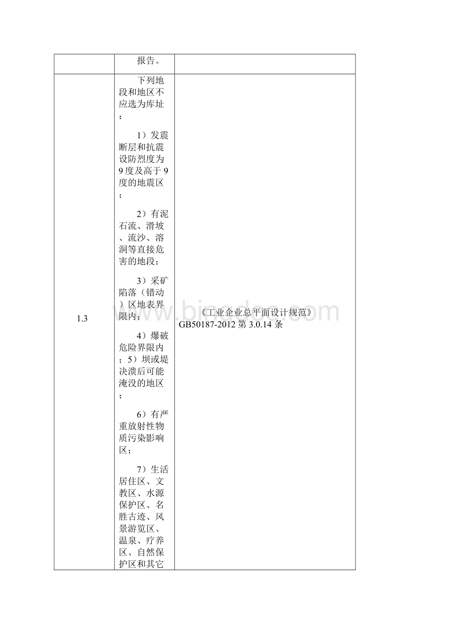 危险化学品储存经营企业专业检查表危化品仓库.docx_第2页