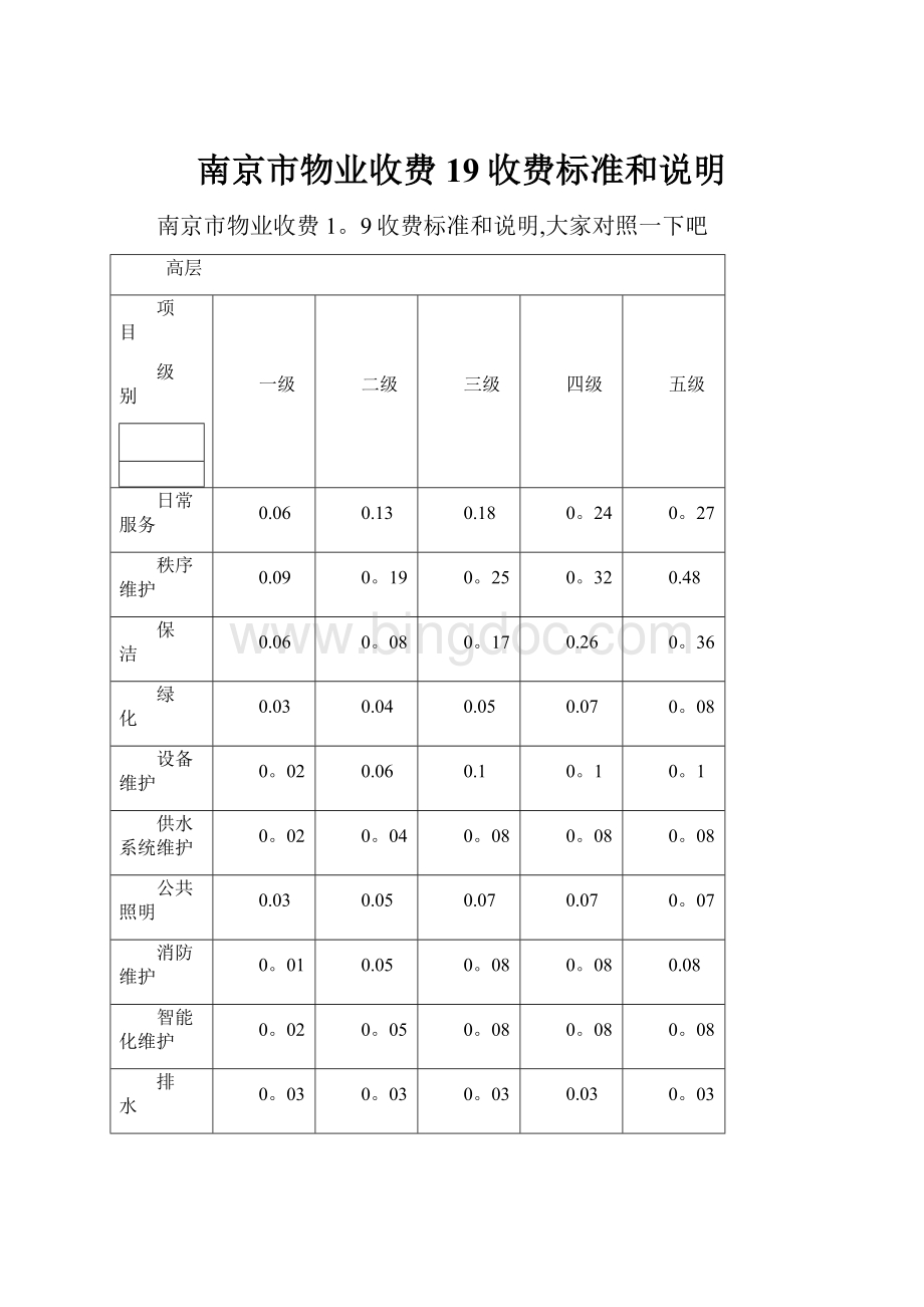 南京市物业收费19收费标准和说明.docx_第1页