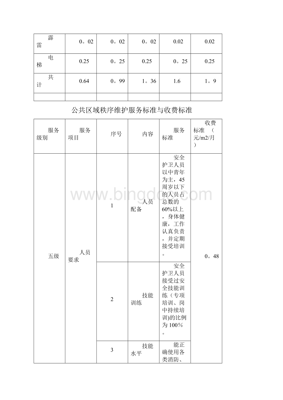 南京市物业收费19收费标准和说明.docx_第2页