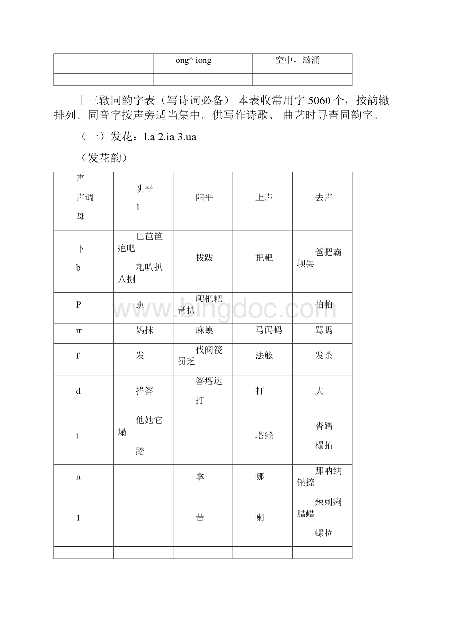 十三辙韵辙表合辙押韵必备.docx_第2页