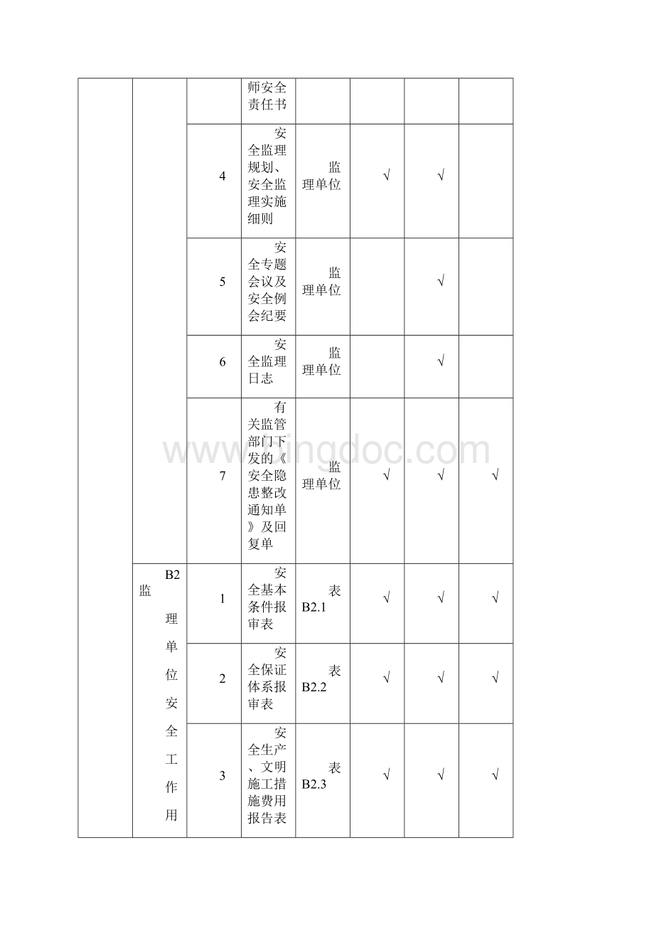 安全资料各类表格.docx_第3页