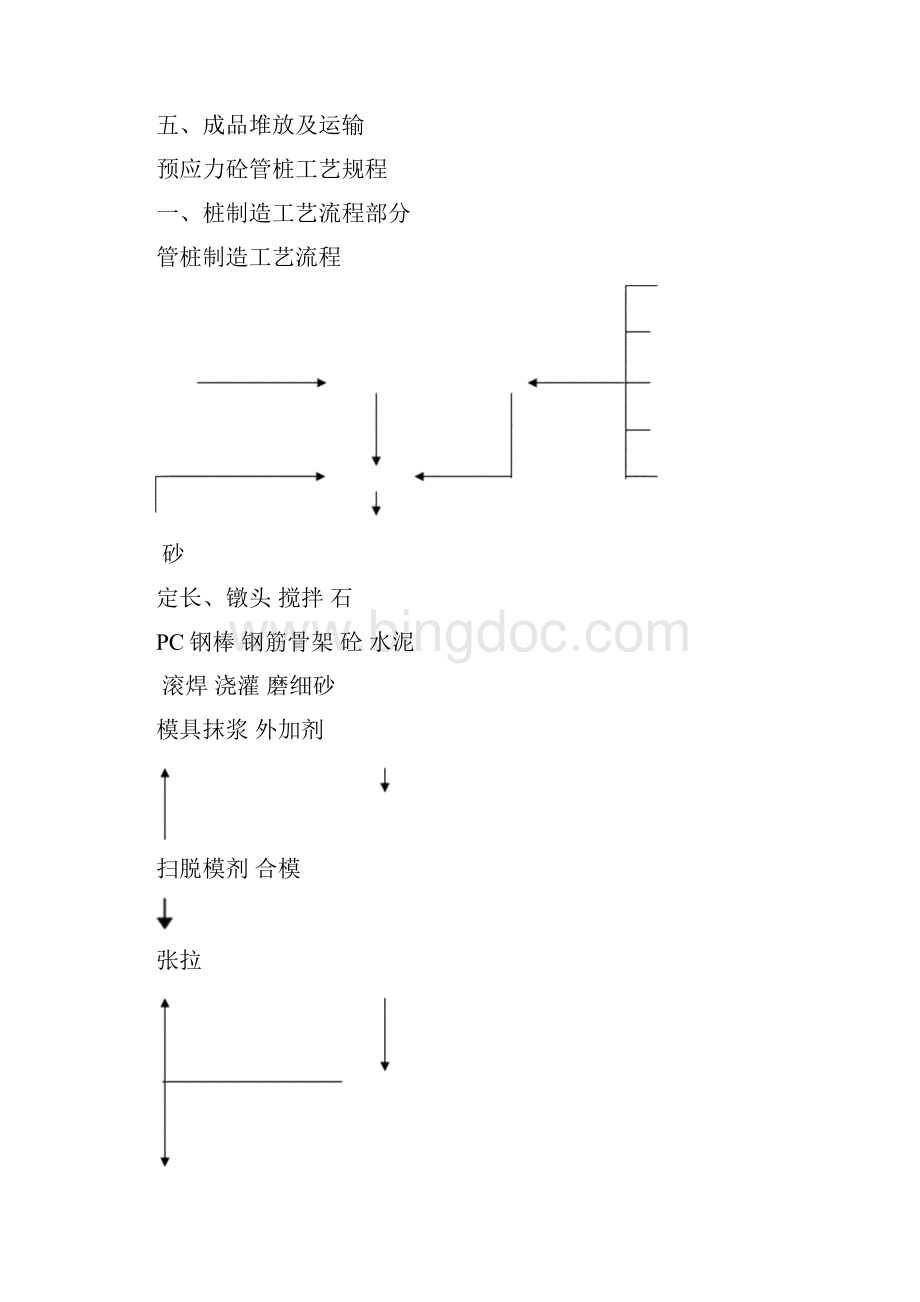 水泥制品ISO9000 PHC管桩制造工艺操作规程标准范本.docx_第2页