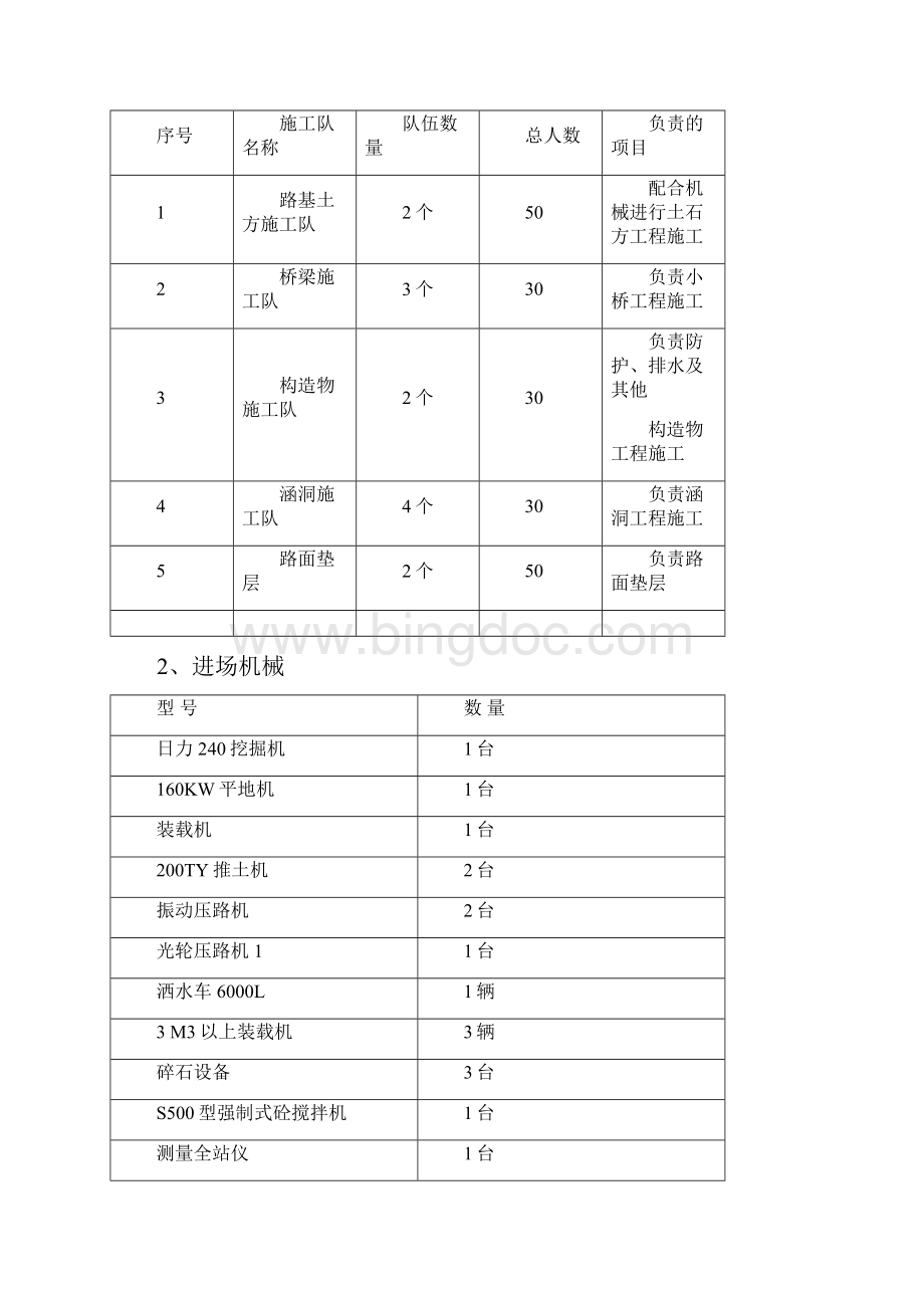 高海拔地区三级公路工程B2标段工程施工组织设计.docx_第2页