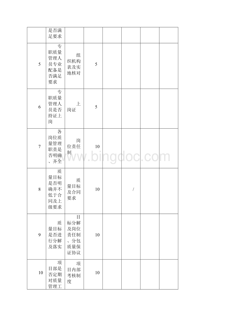 工程施工项目管理考核质量管理及工程质量过程考核表.docx_第2页