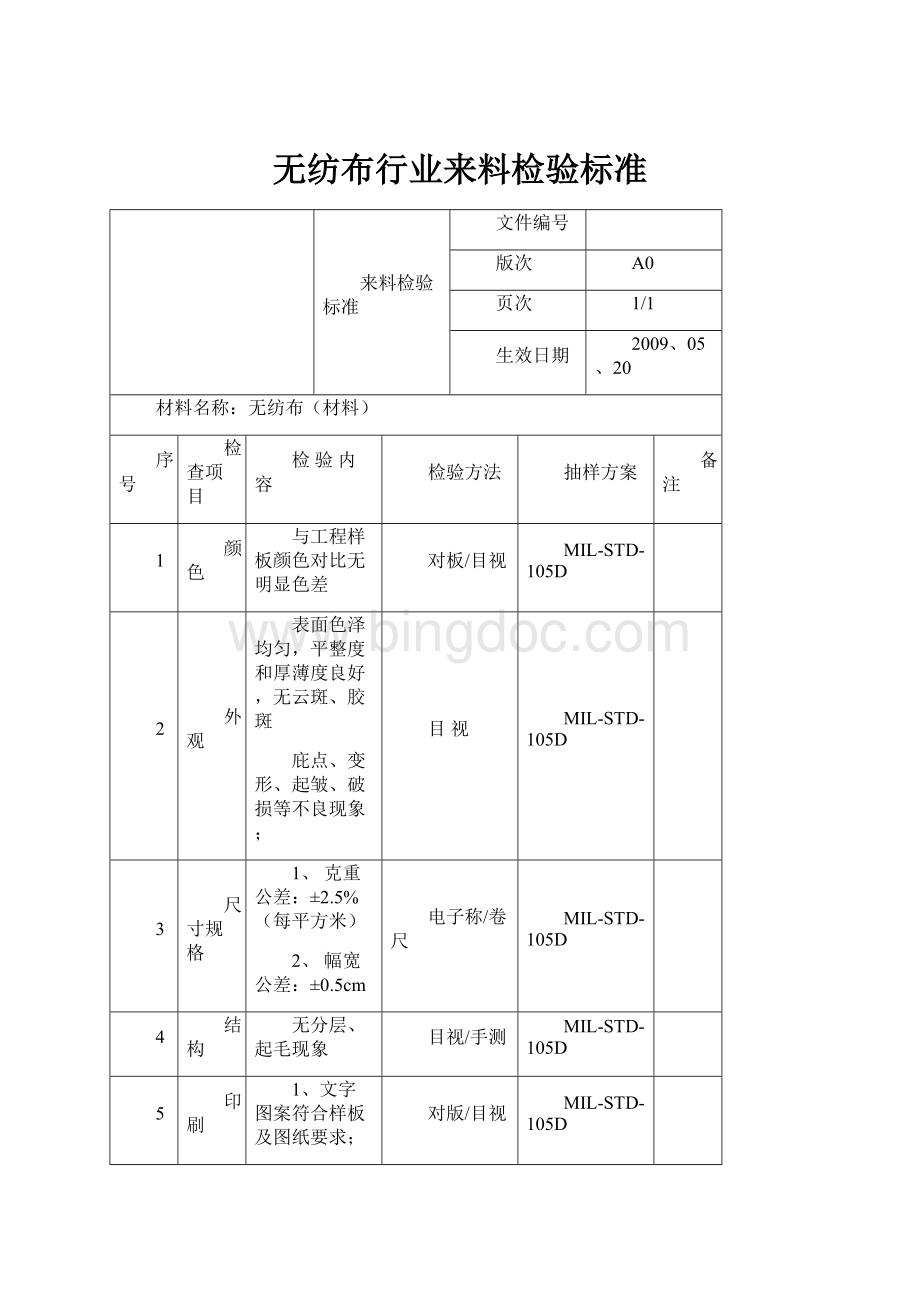 无纺布行业来料检验标准.docx_第1页