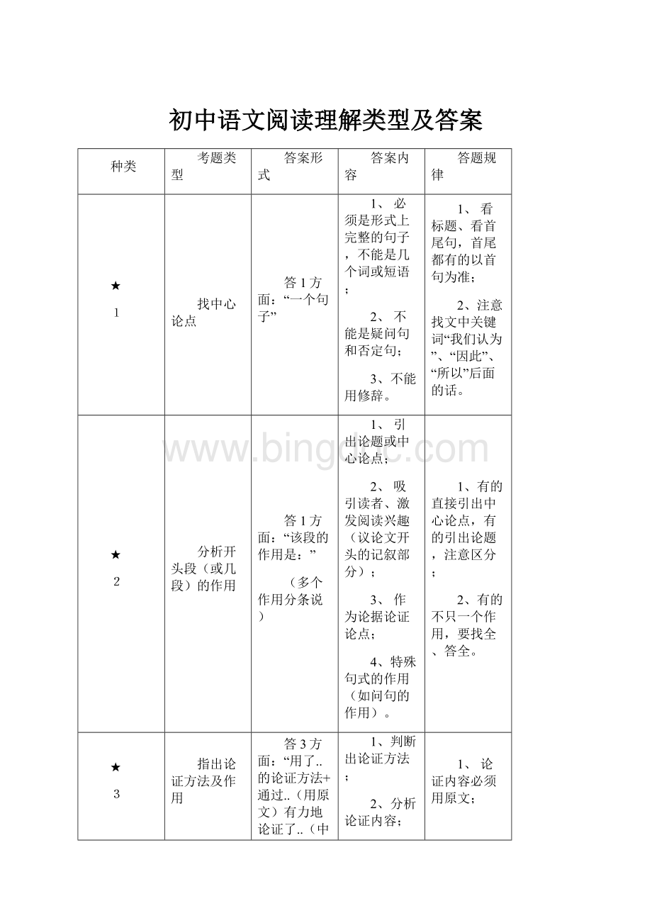 初中语文阅读理解类型及答案.docx