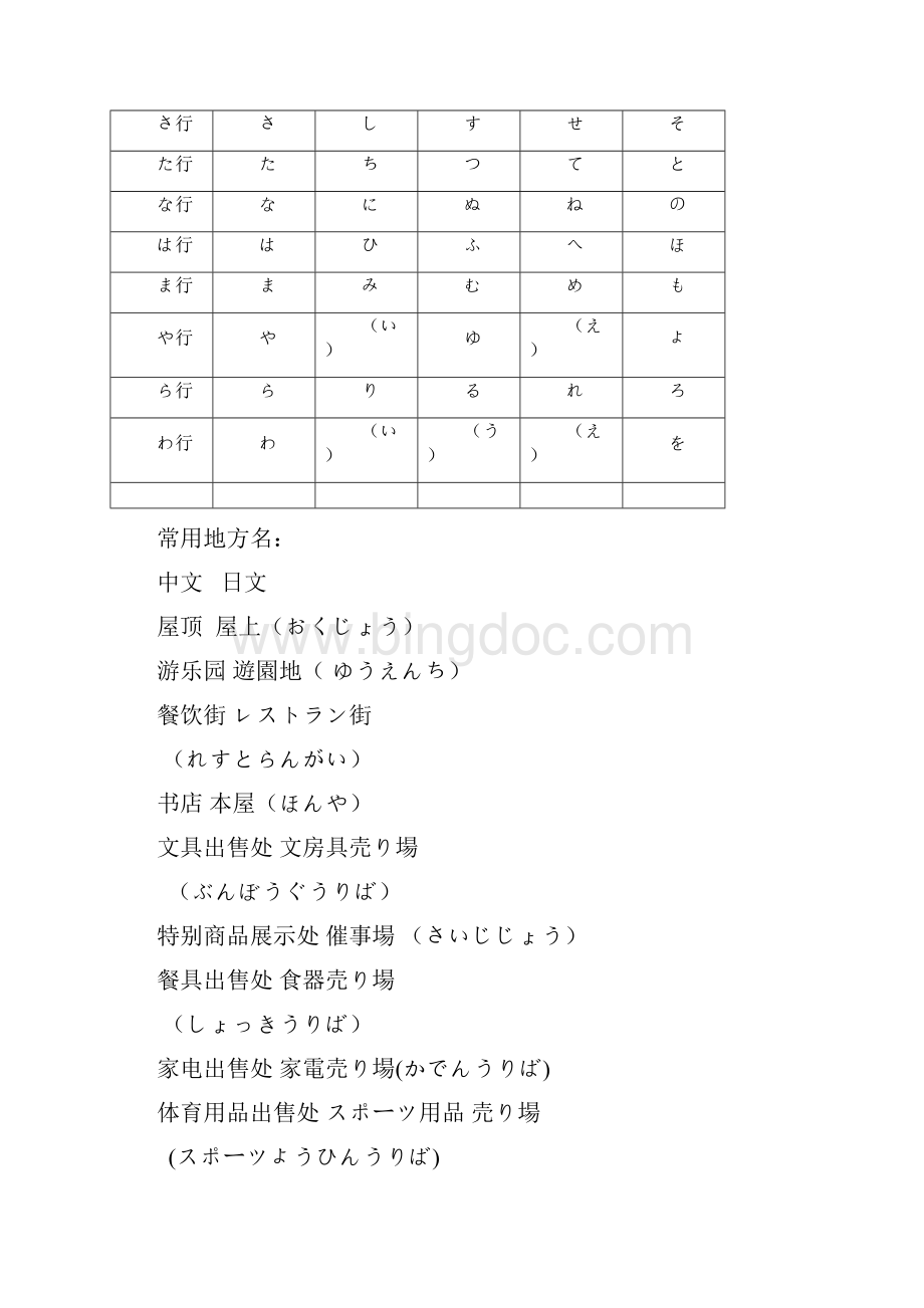 商业服务日语讲义.docx_第2页