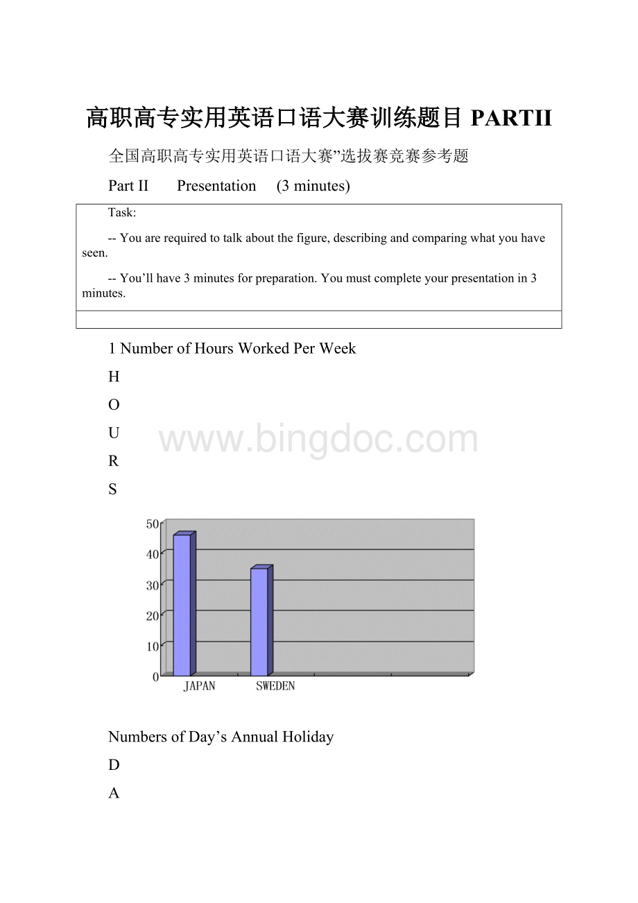 高职高专实用英语口语大赛训练题目PARTII.docx