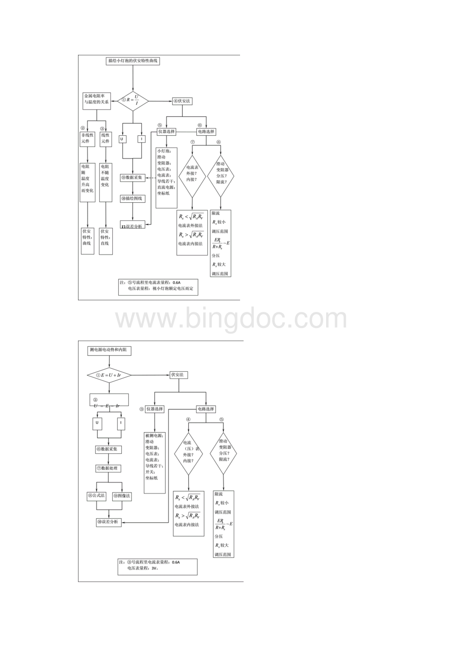 实验流程图举例1.docx_第3页