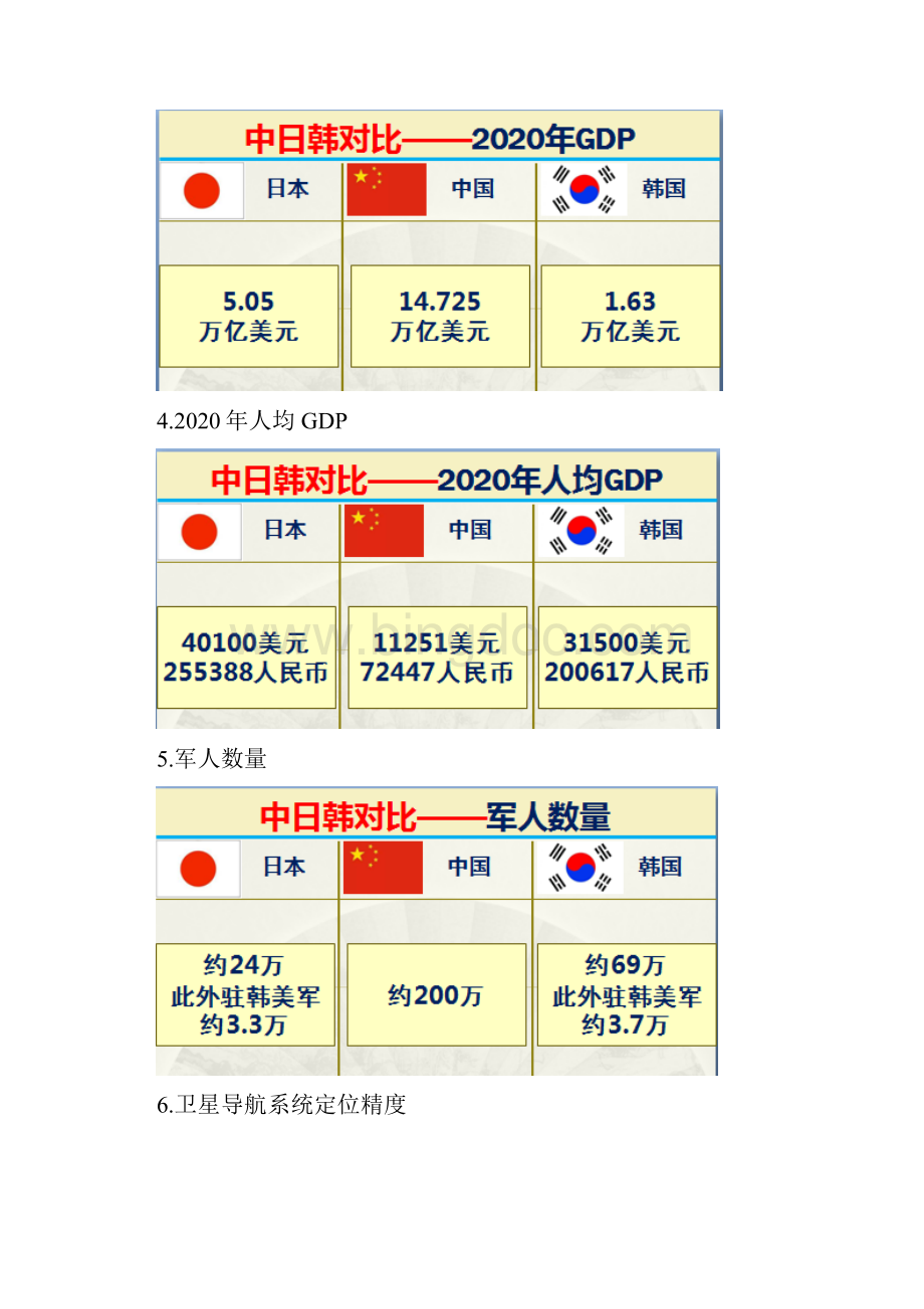 中国日本韩国大数据分析对比.docx_第2页