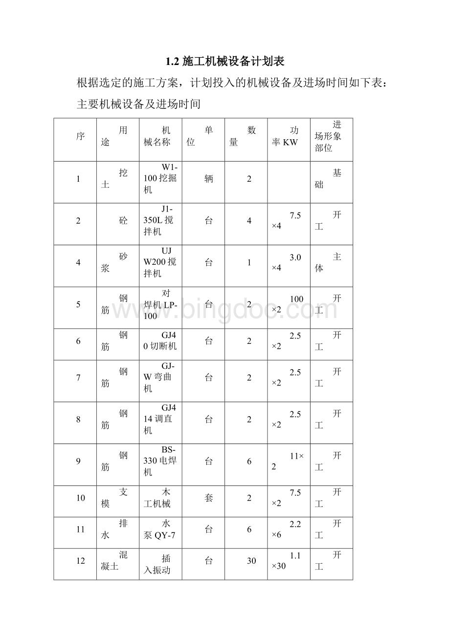 水泥厂施工组织设计.docx_第2页