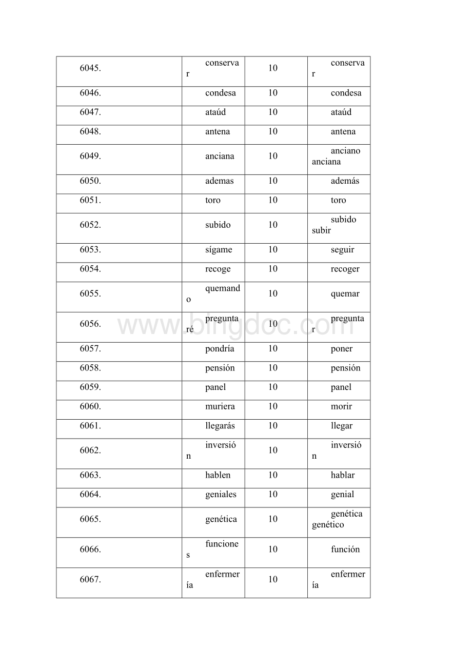 西班牙语常用单词 7.docx_第3页