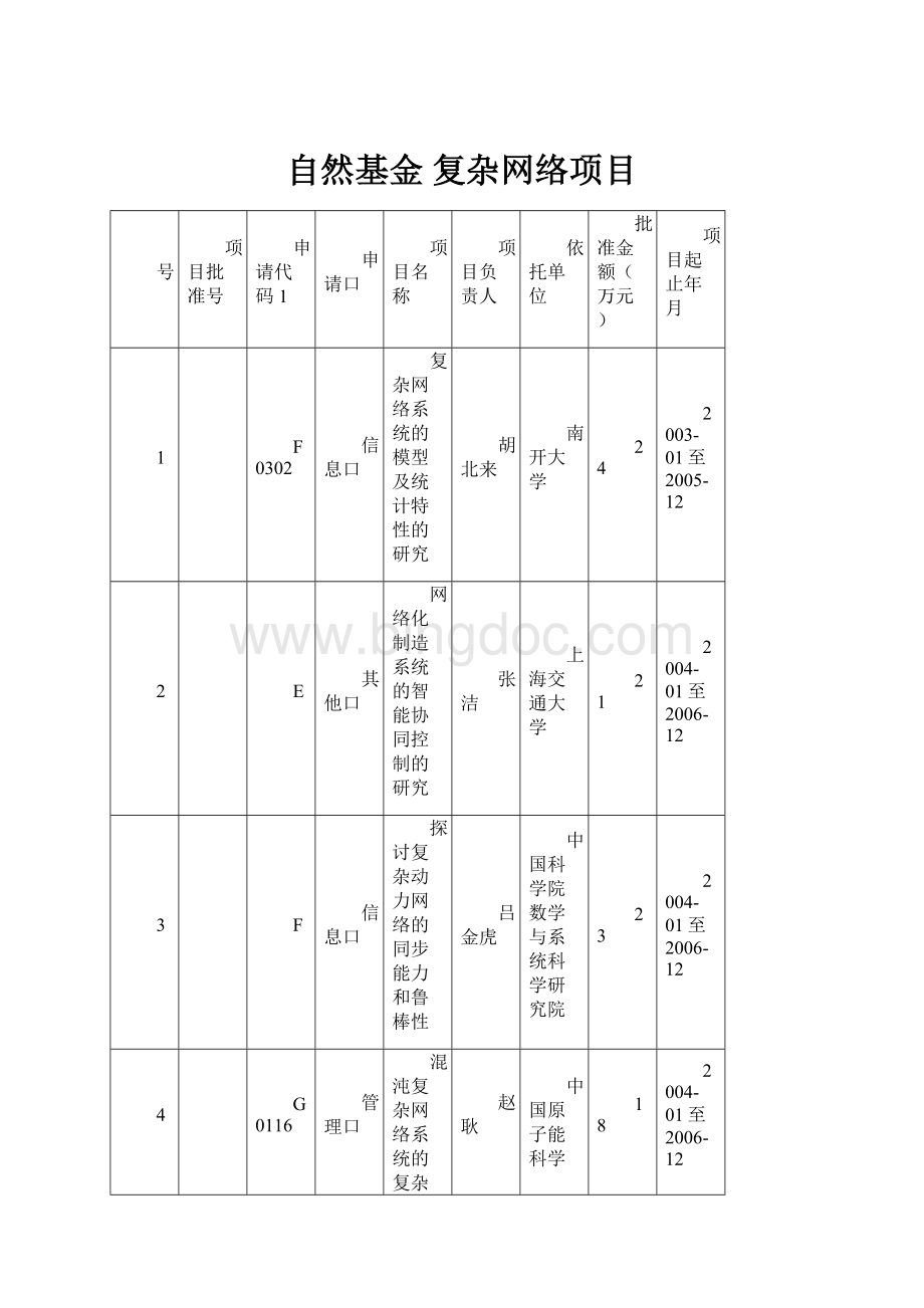 自然基金 复杂网络项目.docx_第1页