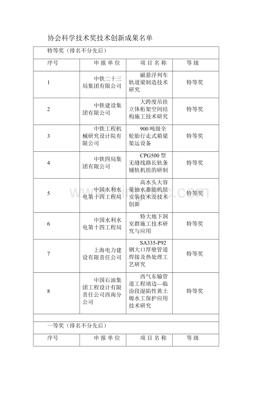 中国施工企业管理协会科学技术奖技术创新成果中国施工企业精编.docx_第2页