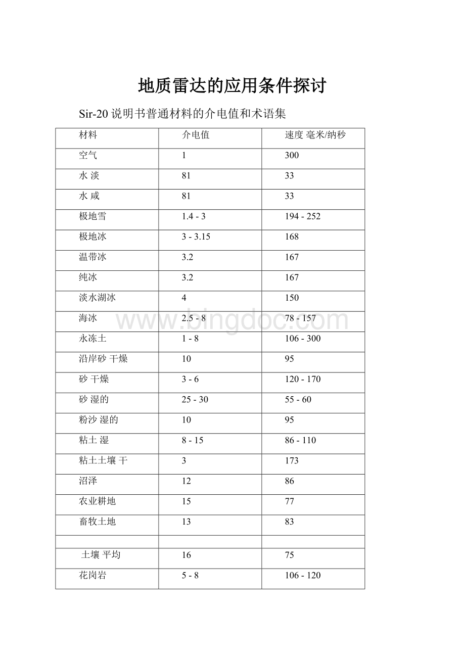 地质雷达的应用条件探讨.docx