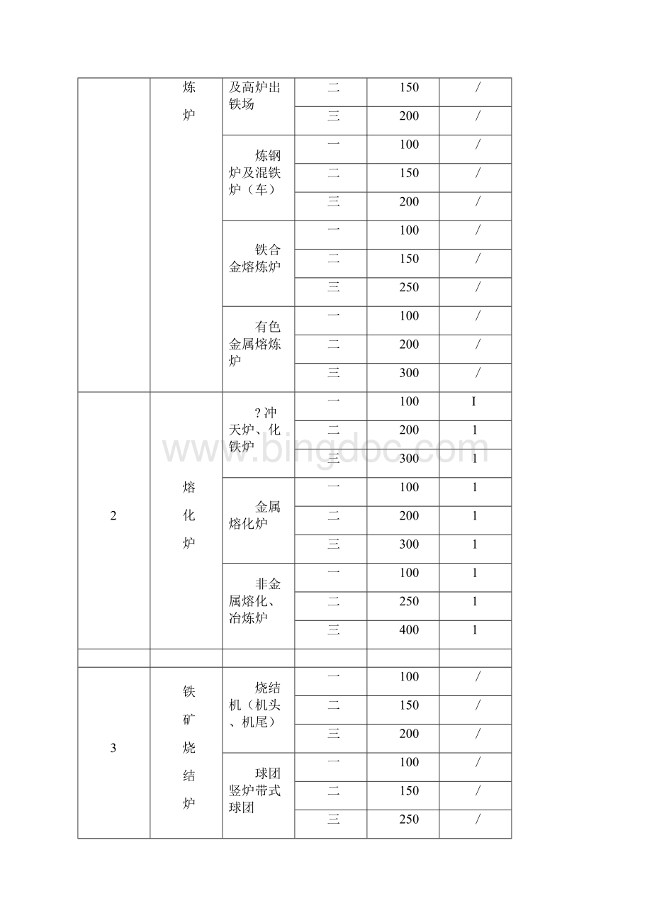 大气污染物综合排放标准4549.docx_第2页