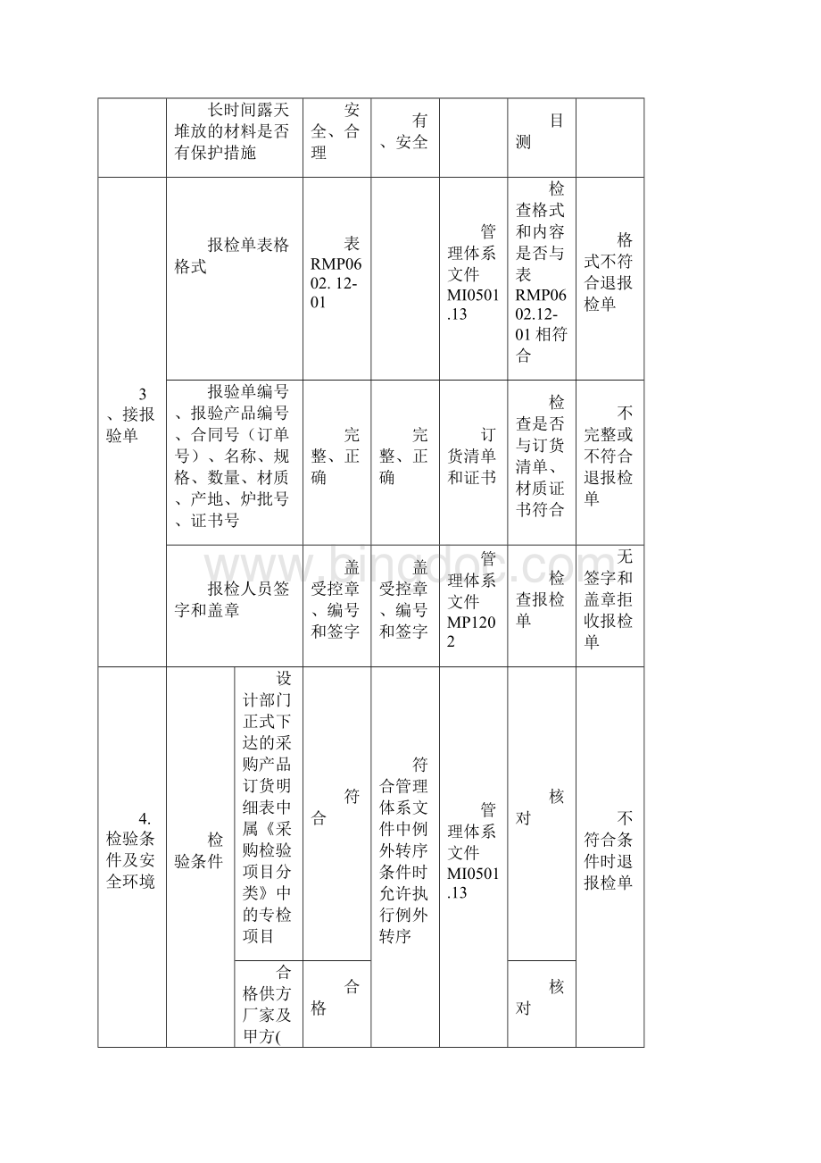 原材料进货检验指导书钢板型材课件.docx_第2页