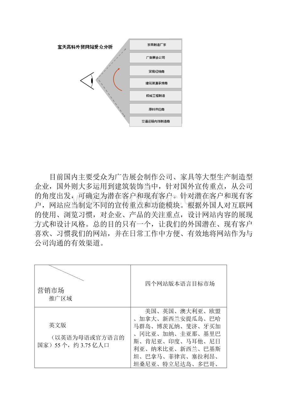 完整外贸电商平台建设及运营推广项目可行性方案书.docx_第3页