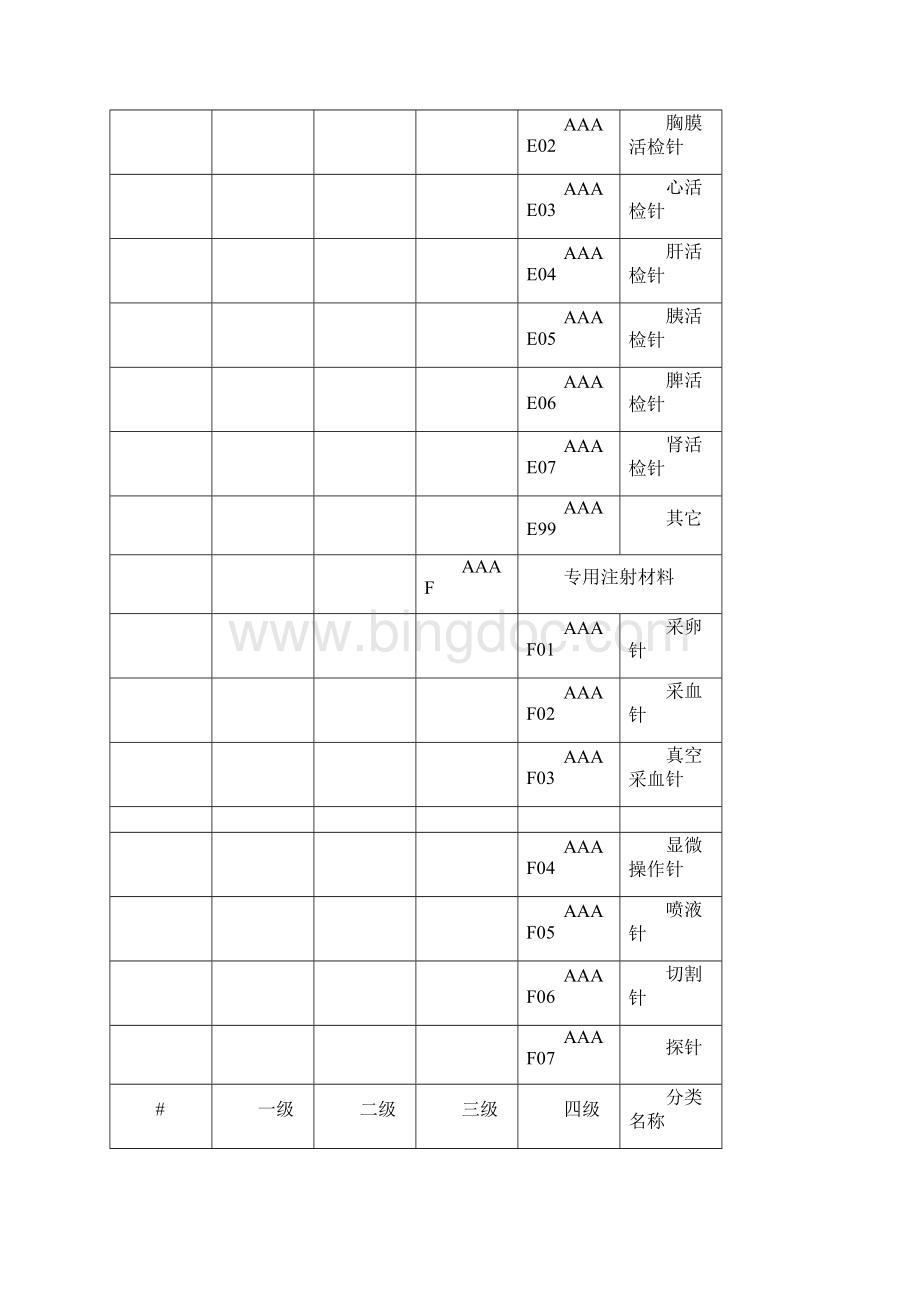 耗材分类编码表.docx_第3页