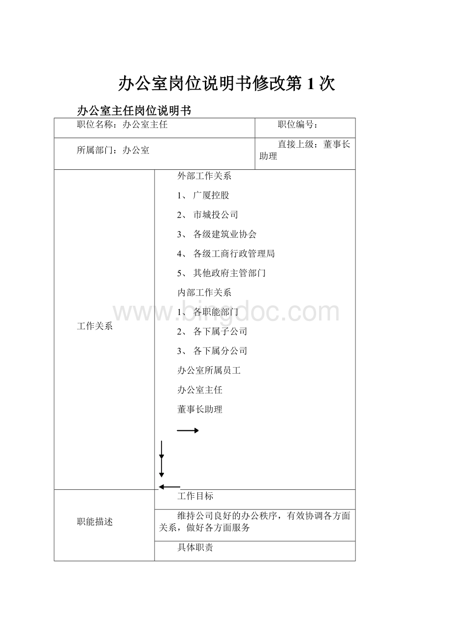 办公室岗位说明书修改第1次.docx_第1页