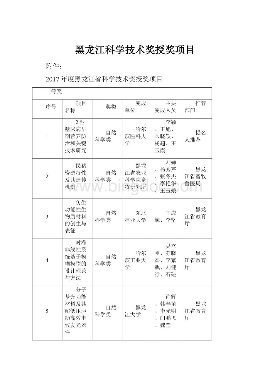黑龙江科学技术奖授奖项目.docx_第1页