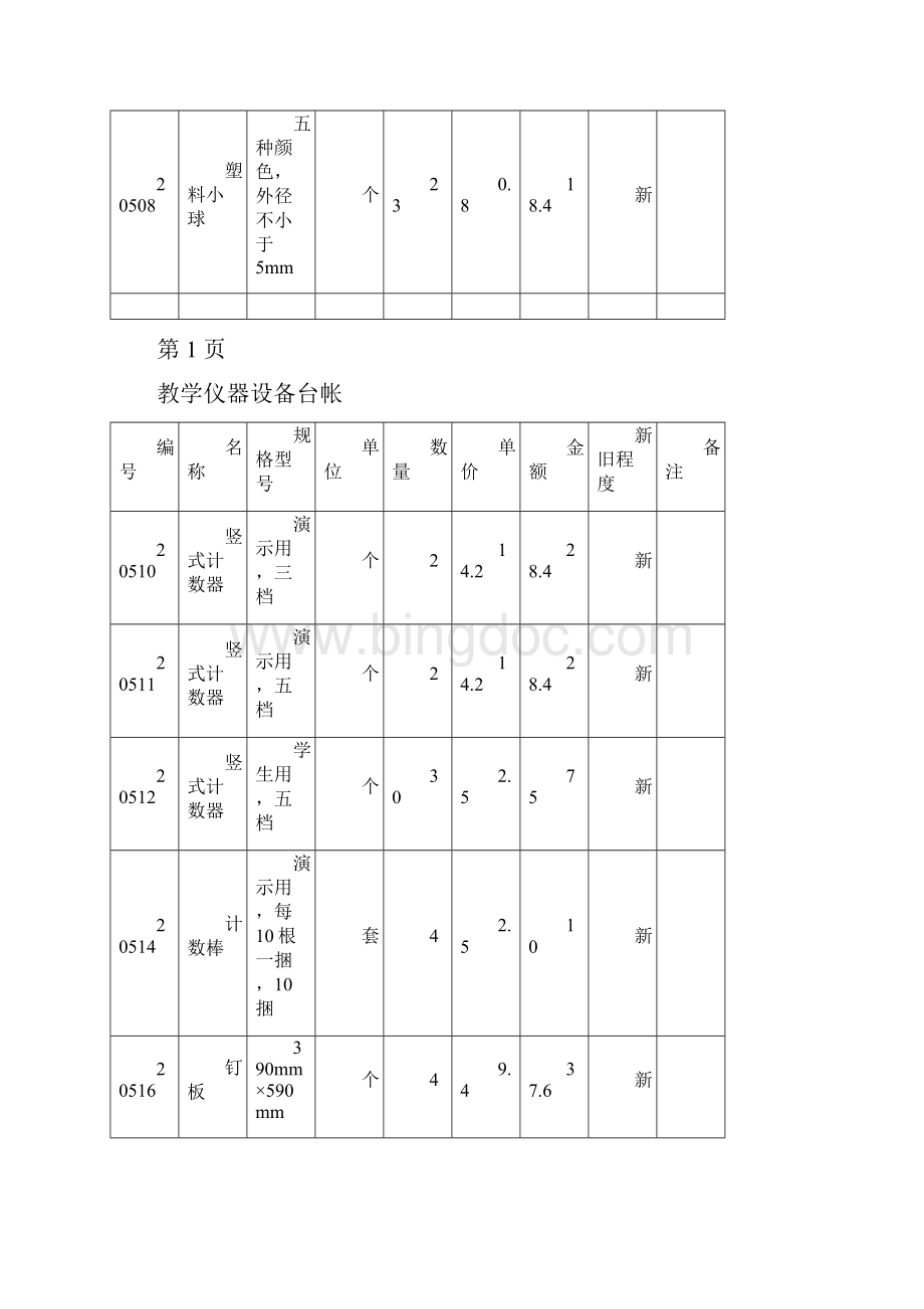 教学仪器设备台帐仪器音体美电教器材等通用.docx_第3页