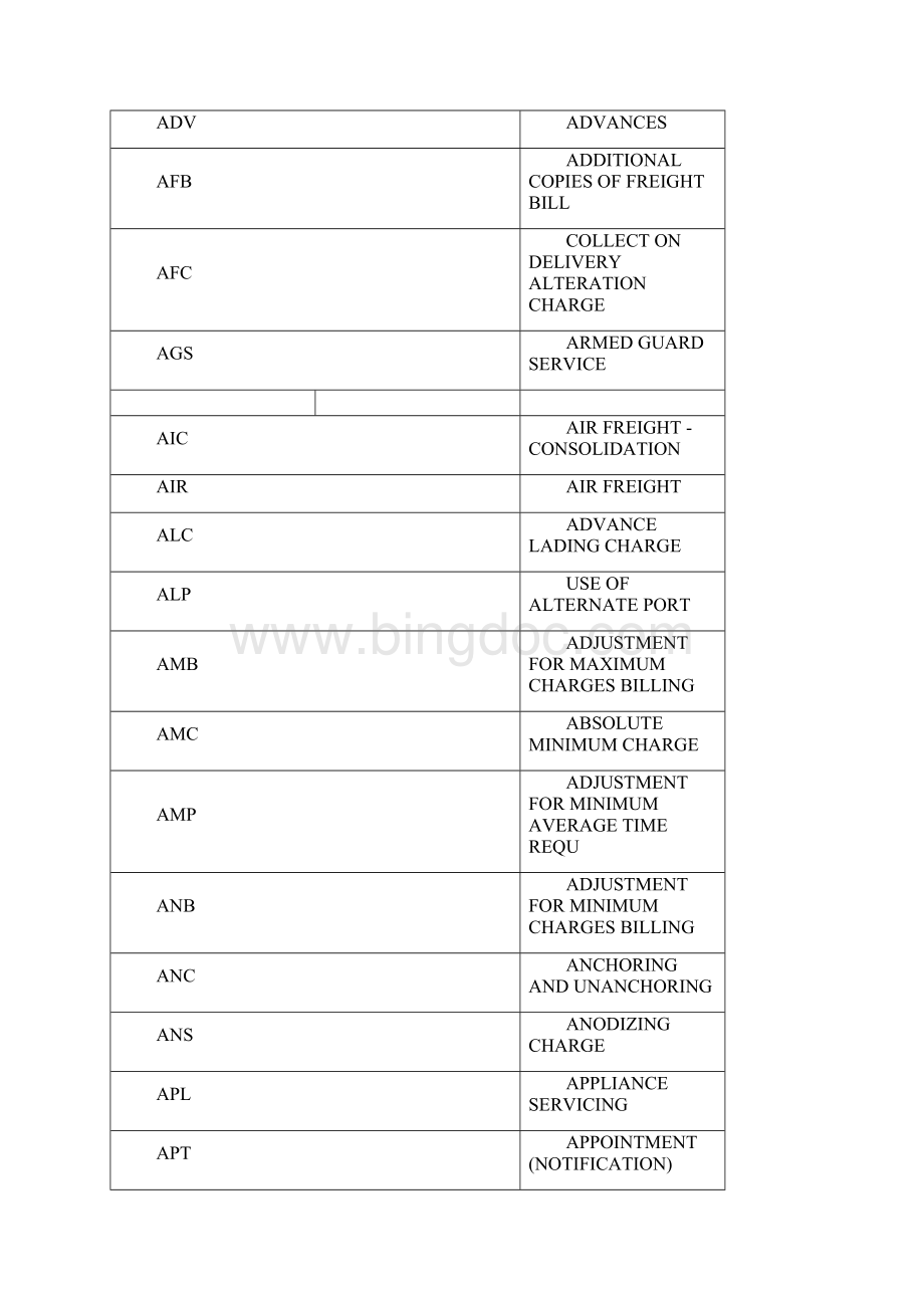 与各种费用有关的缩写词.docx_第2页