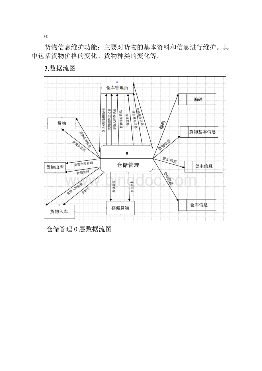 仓储管理系统设计说明书数据库.docx_第3页