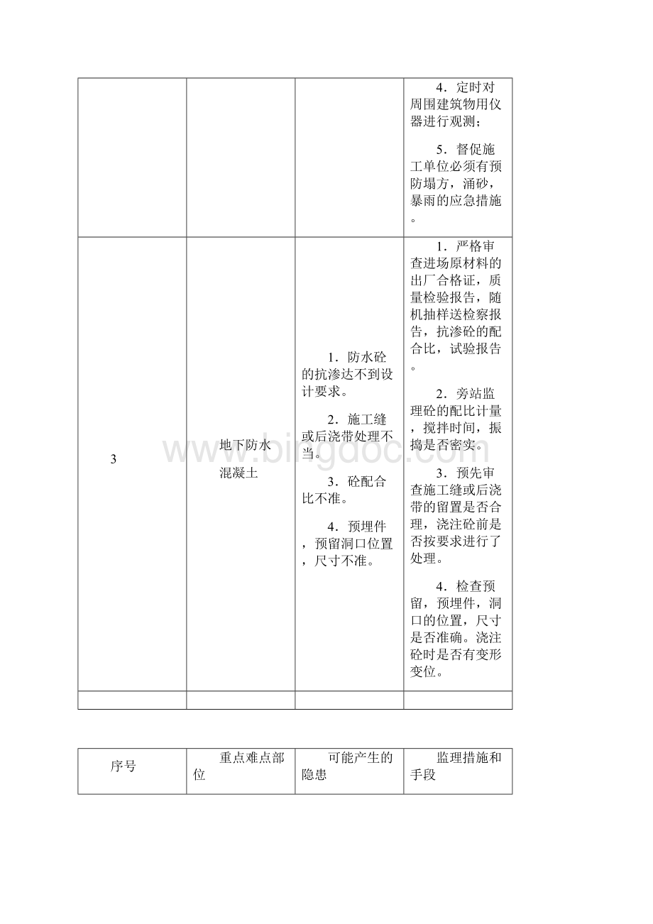 房屋工程施工重点难点分析与处理措施10936.docx_第2页