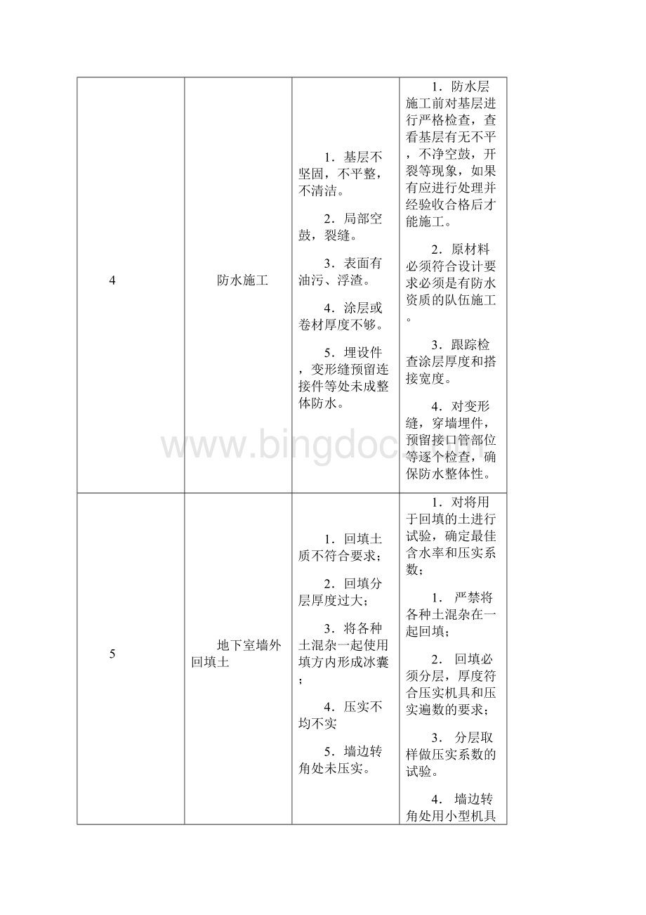 房屋工程施工重点难点分析与处理措施10936.docx_第3页