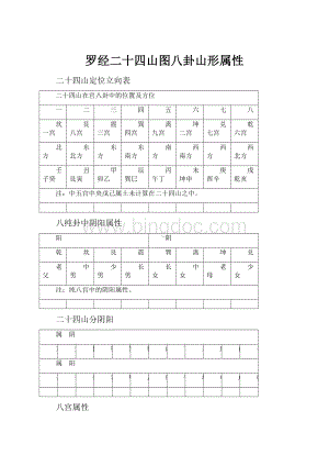 罗经二十四山图八卦山形属性.docx