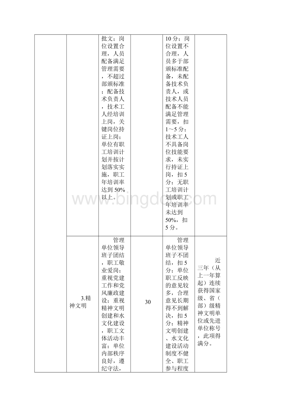 泵站工程管理考核标准doc.docx_第2页