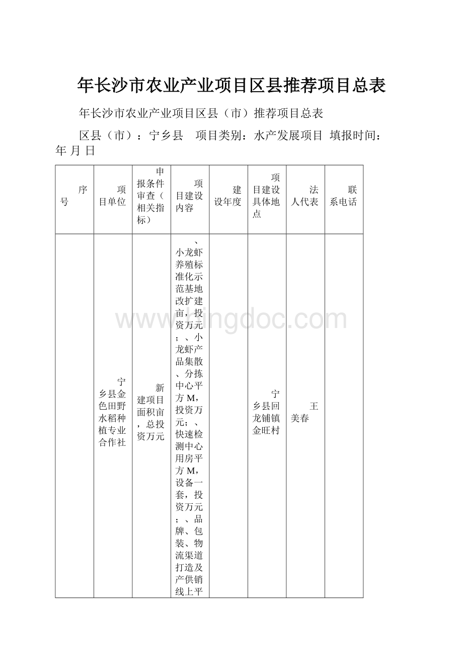 年长沙市农业产业项目区县推荐项目总表.docx_第1页