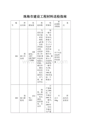 珠海市建设工程材料送检指南.docx