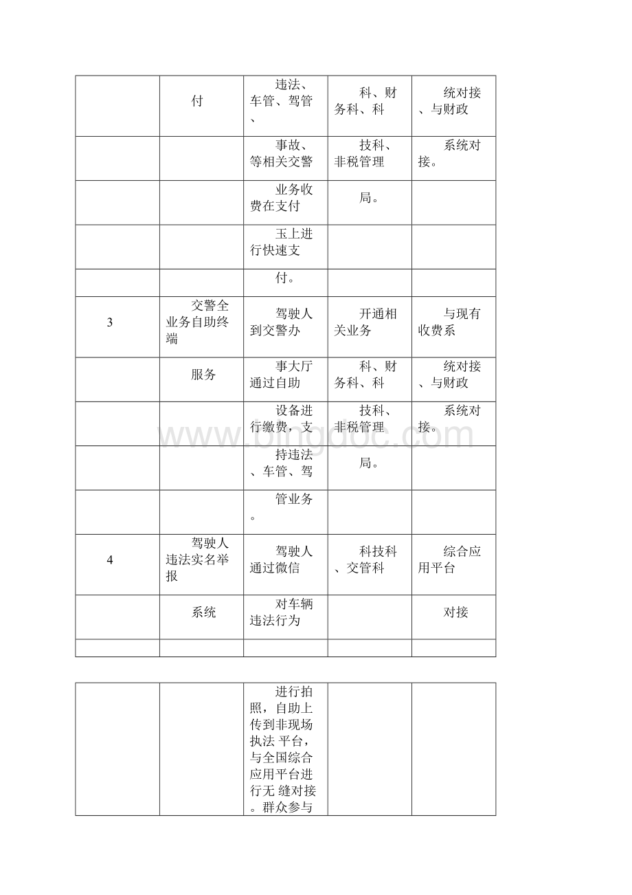 交警微信综合服务平台交警微信全业务服务平台.docx_第2页