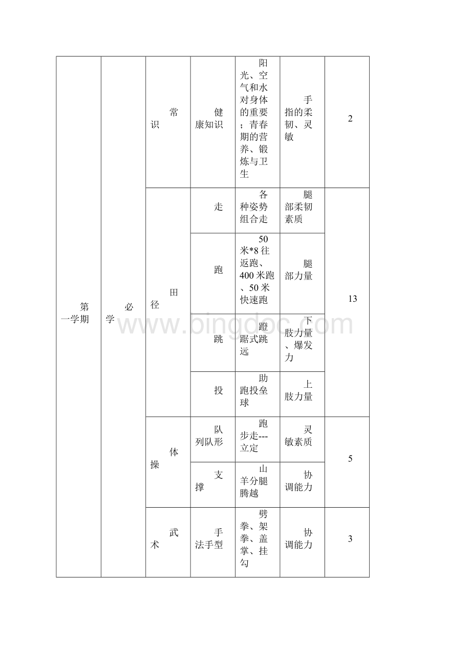 仪征市六年级教学计划.docx_第2页