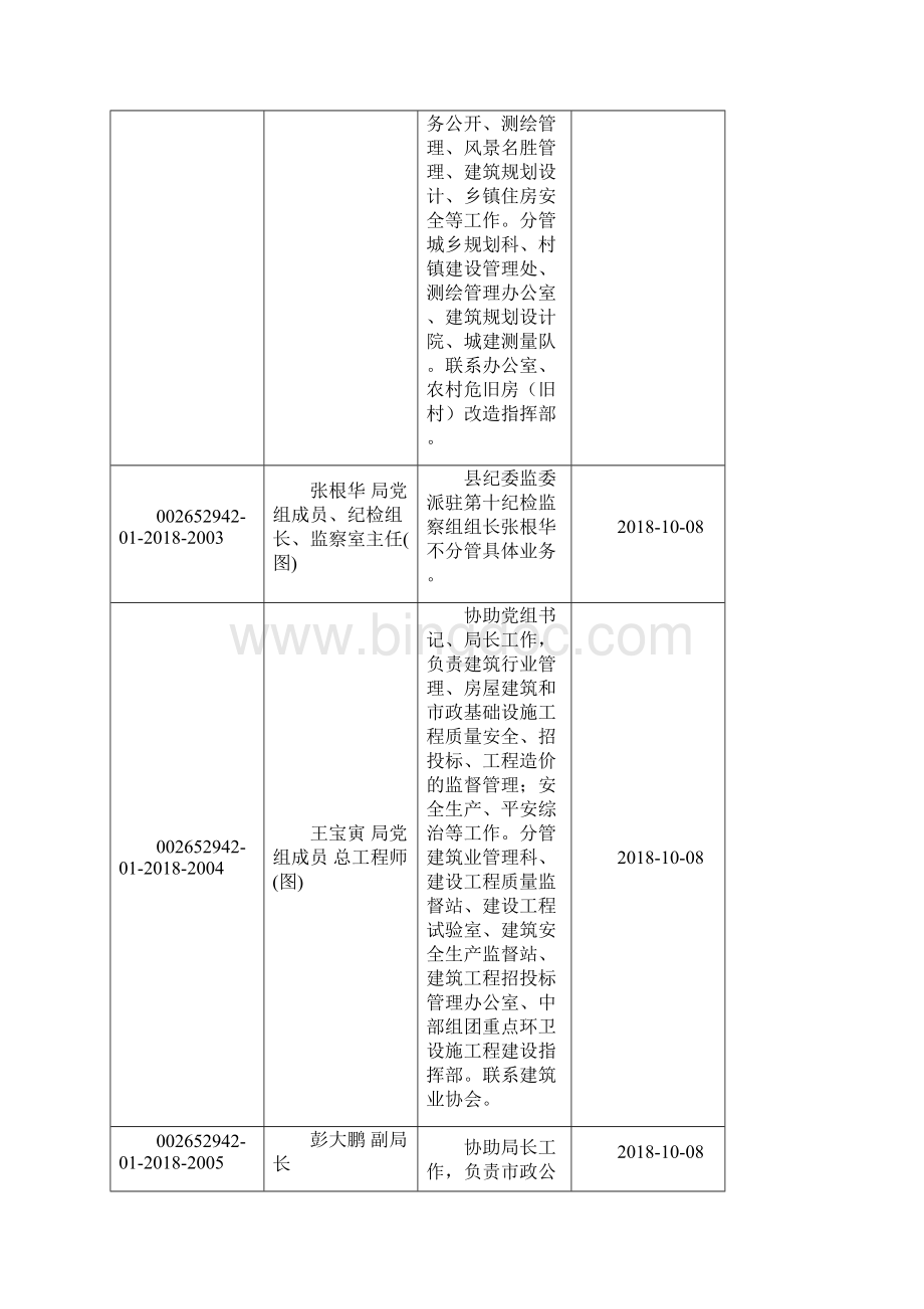 青田县住房和城乡规划建设局.docx_第3页