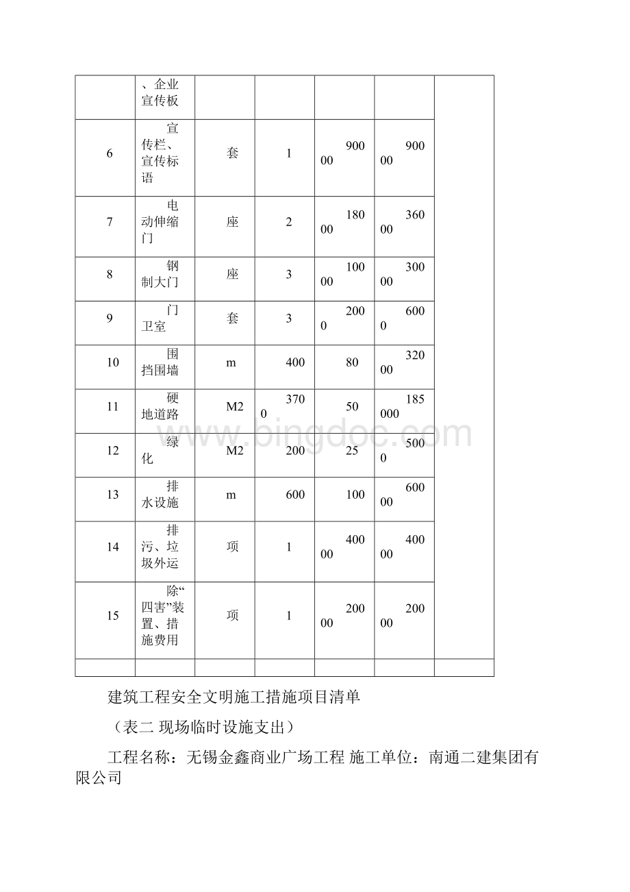 安全现场文明施工措施费用清单.docx_第3页