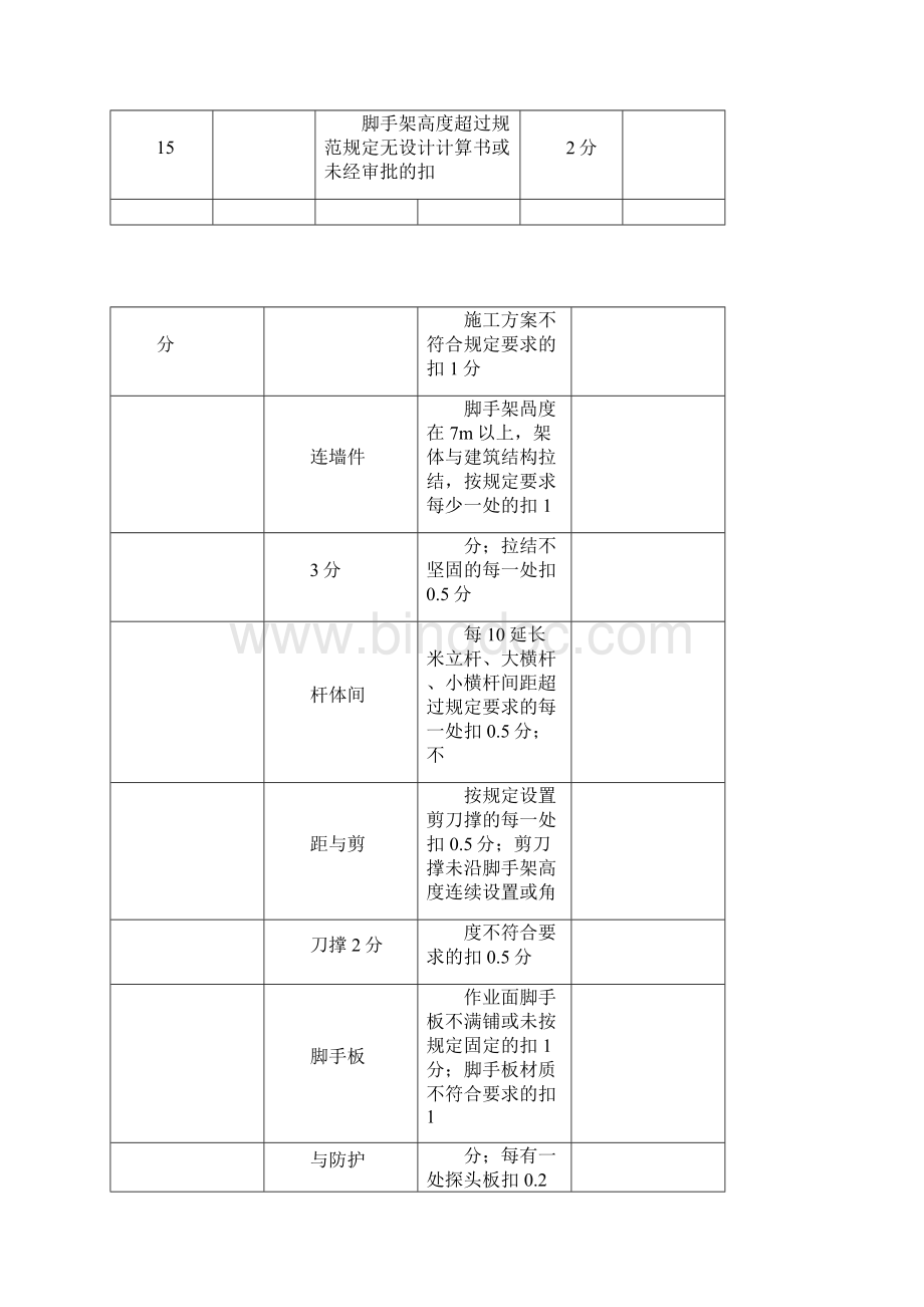 项目部安全考核表.docx_第3页