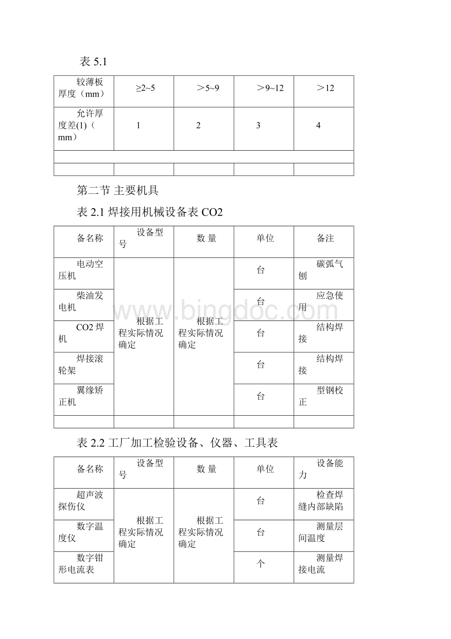 二氧化碳气体保护焊焊接工艺要点.docx_第2页