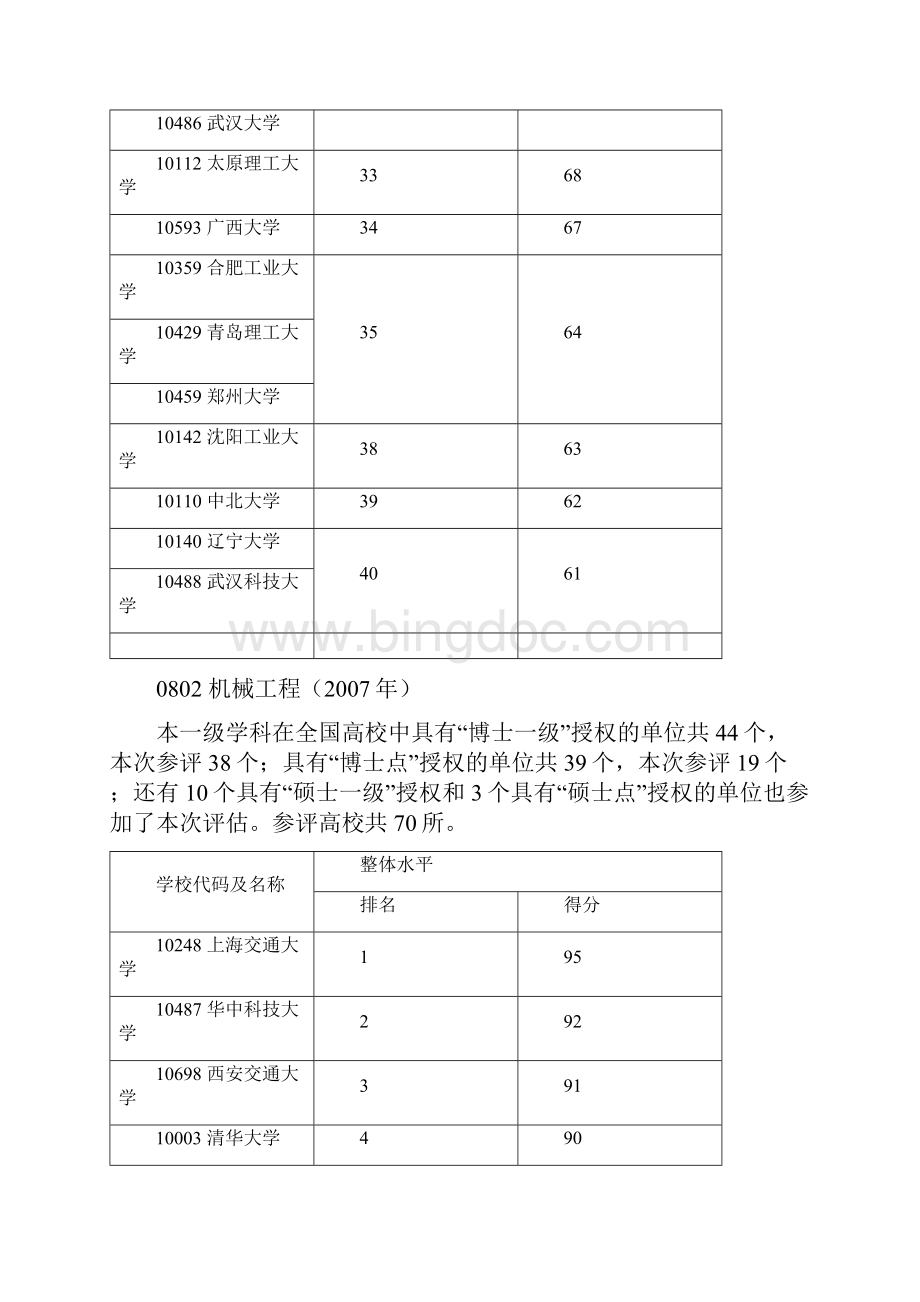 全国学科排名工学.docx_第3页