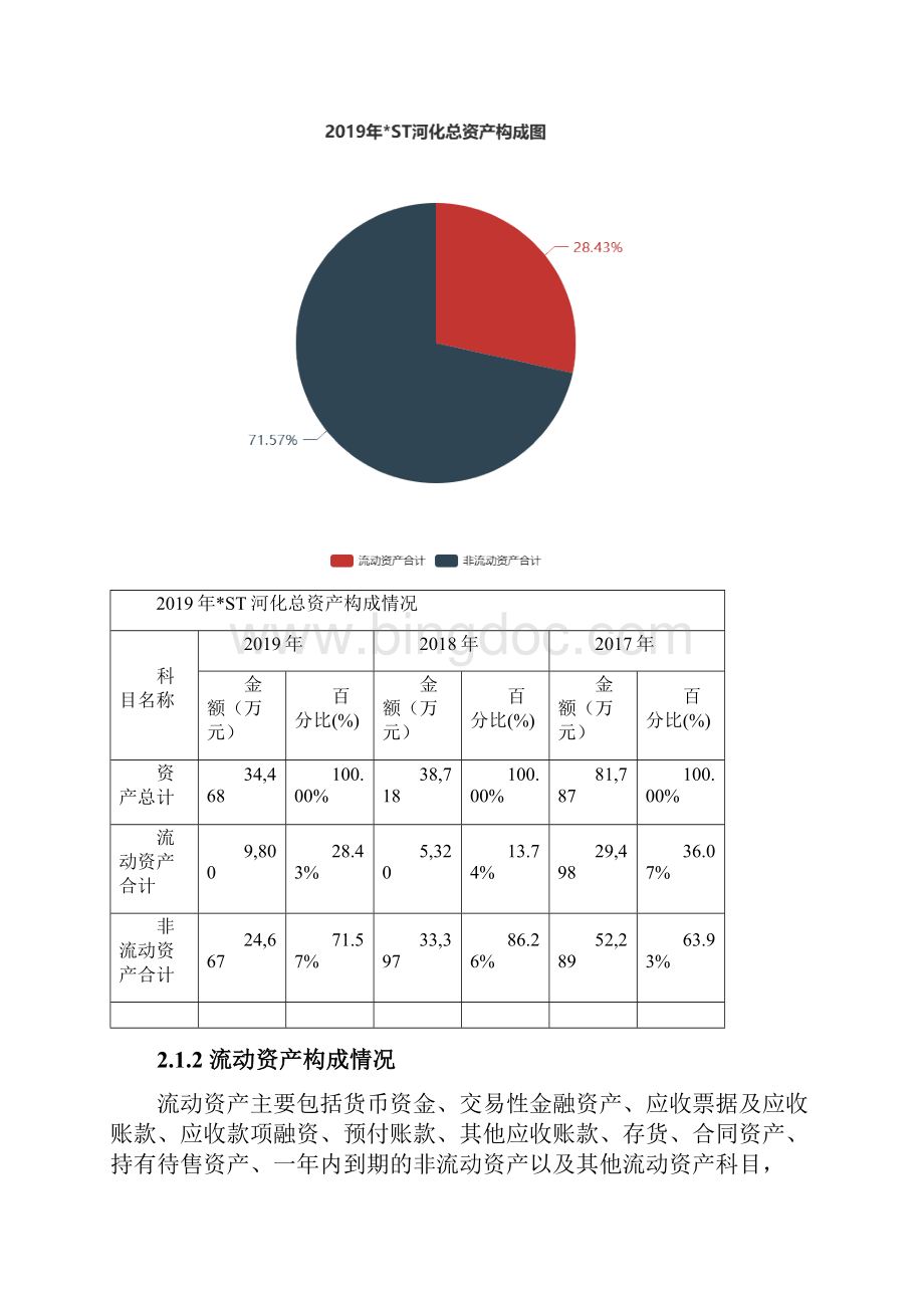 ST河化度财务分析报告.docx_第2页