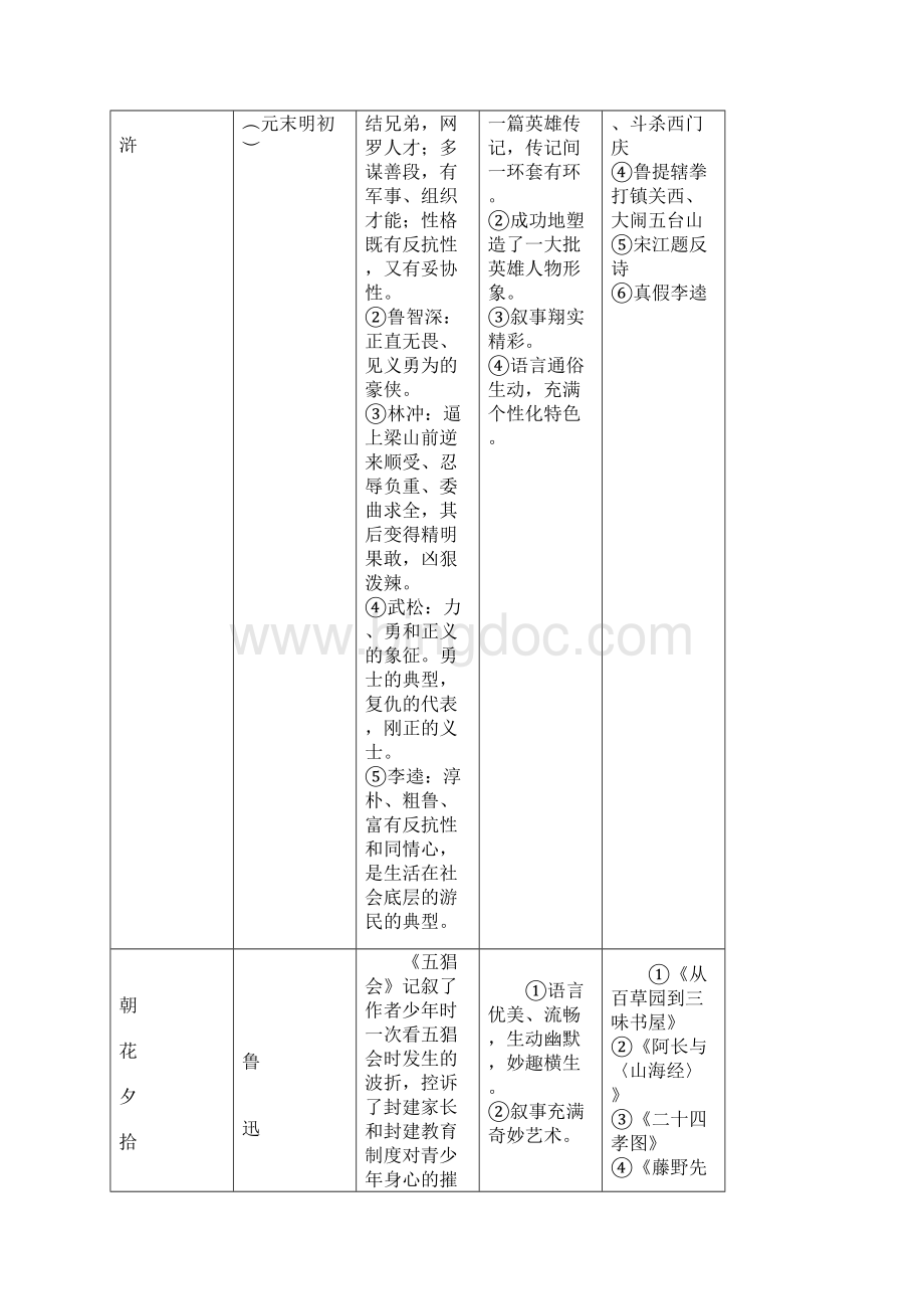 人教版初中语文中考必考文学常识.docx_第2页