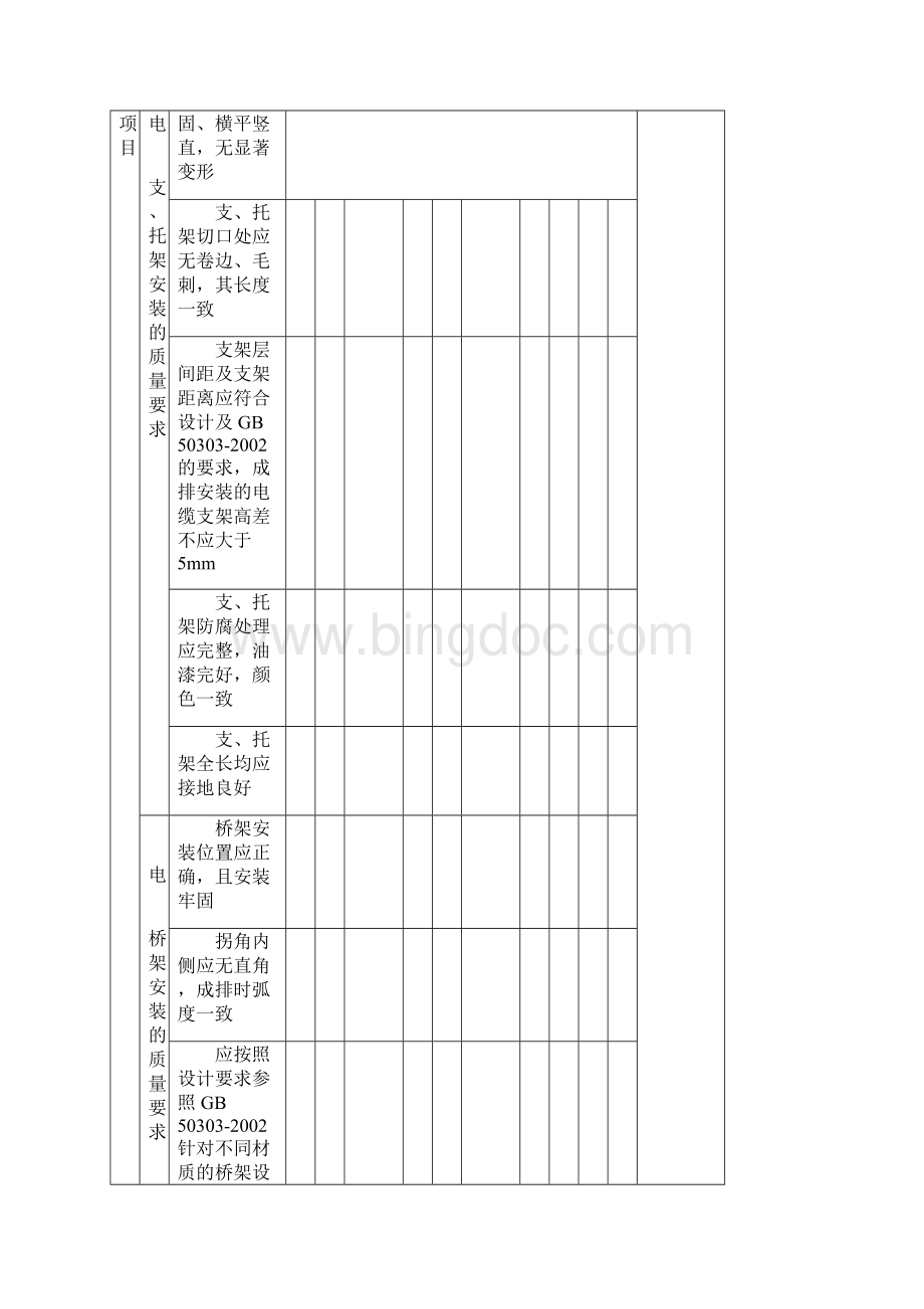 SY4206电气工程分项工程质量验收记录.docx_第3页