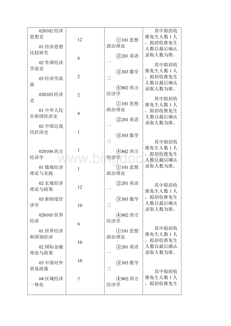 河南财经政法大学硕士研究生.docx_第2页