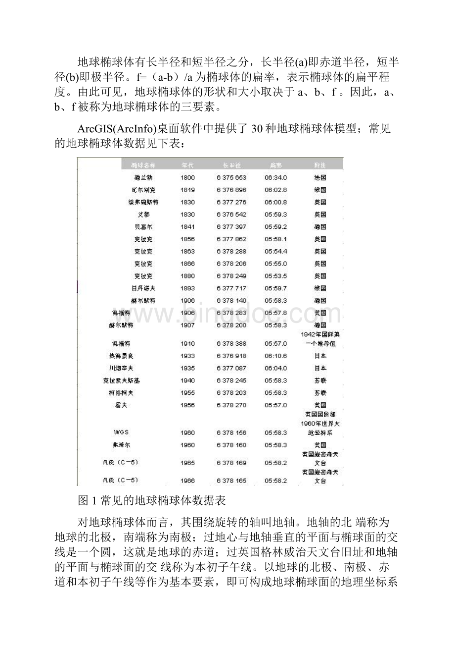 坐标系统与投影变换及在ARCGIS中的应用教材.docx_第2页